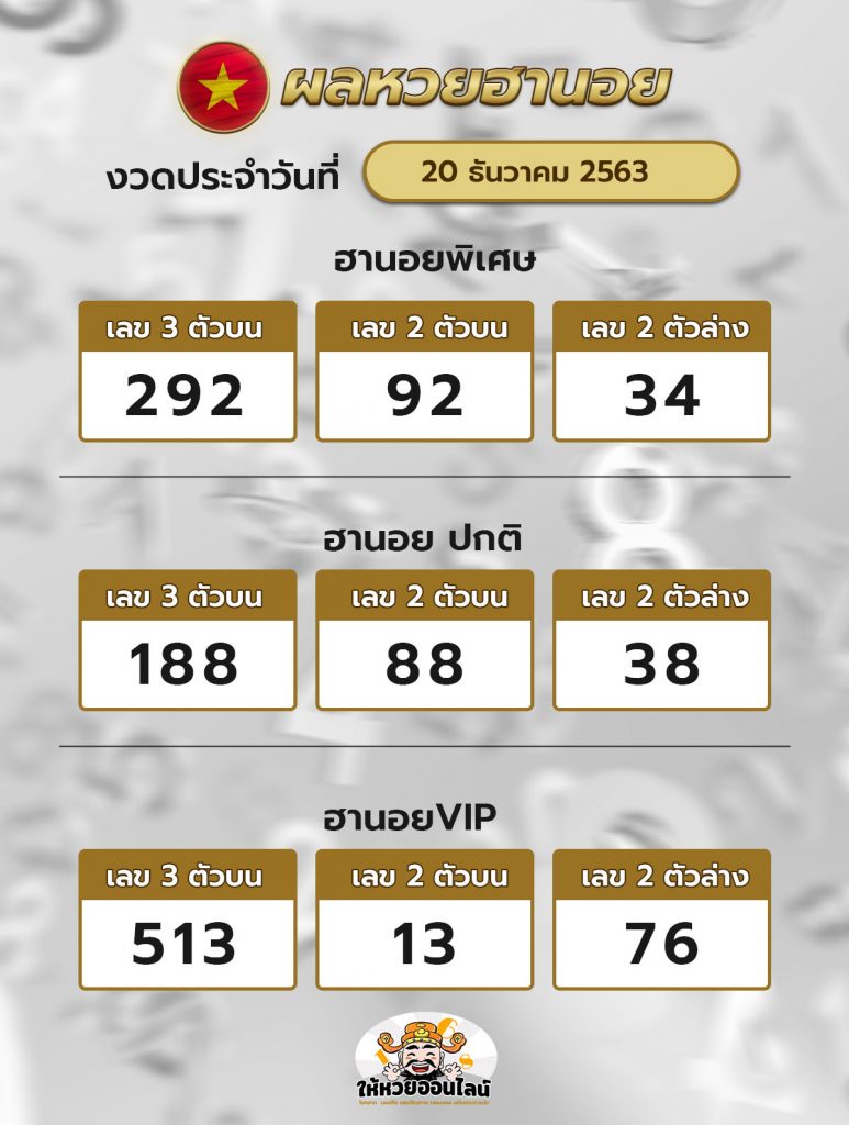 ผลฮานอย 201263