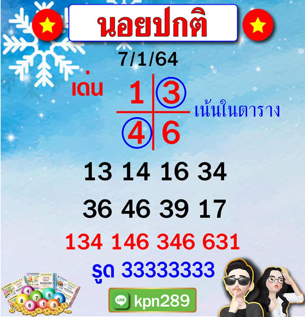 แนวทางหวยฮานอย 7/1/64