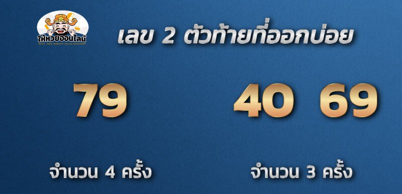 สถิติหวยออกวันอาทิตย์ เลข 2 ตัวท้ายที่ออกบ่อย