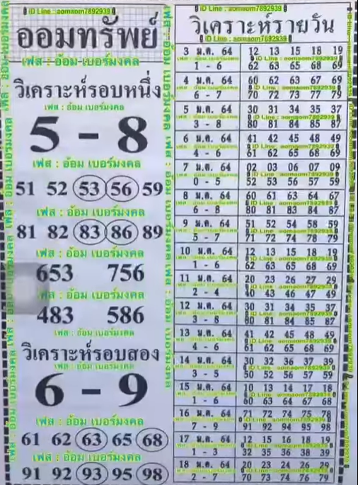 แนวทางหวยฮานอยจากอ้อม เบอร์มงคล 15/1/64