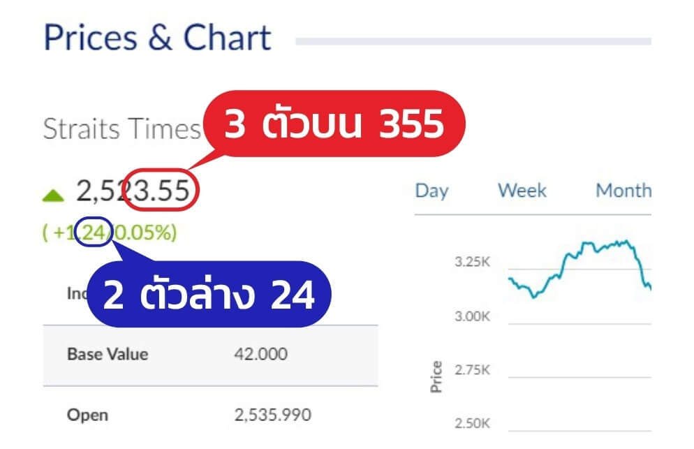 หวยหุ้นสิงคโปร์