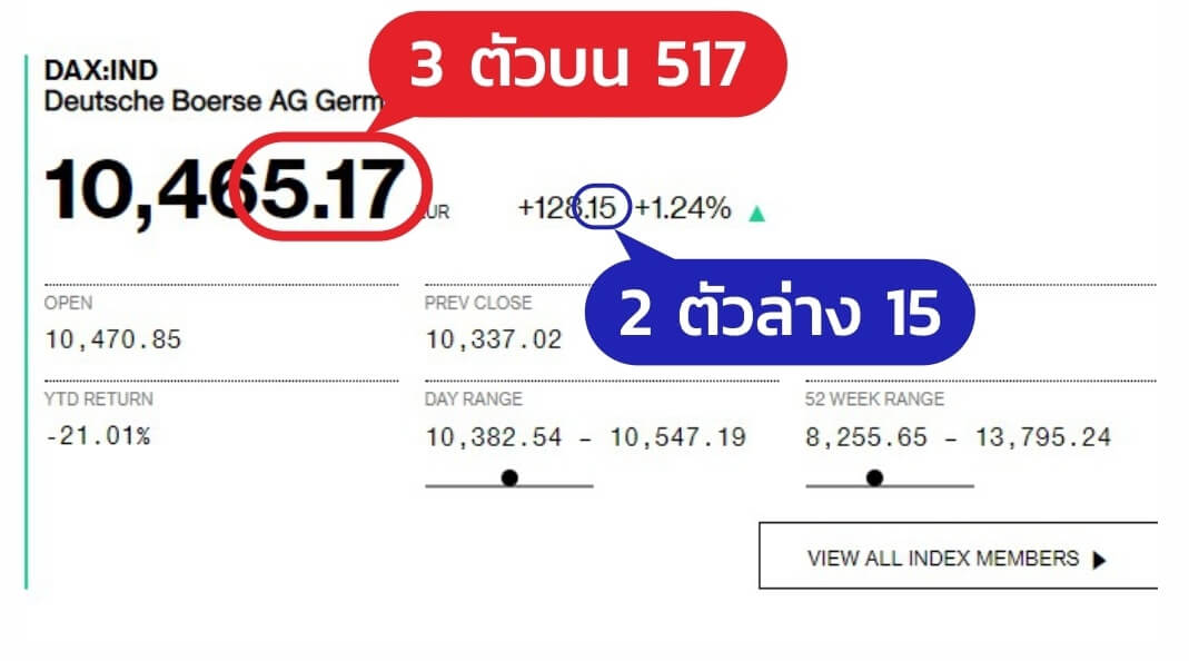 หวยหุ้นเยอรมัน