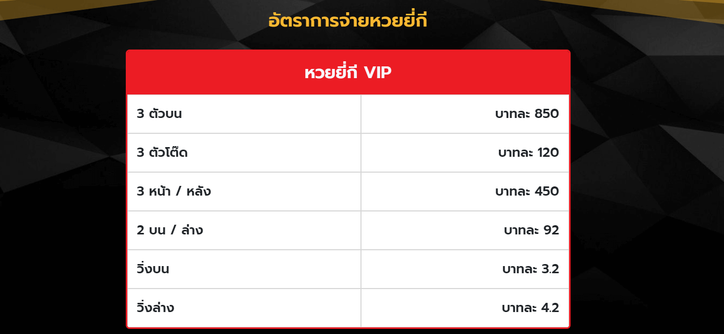 ยี่กีlottovip